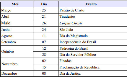 tabela pontos facultativos